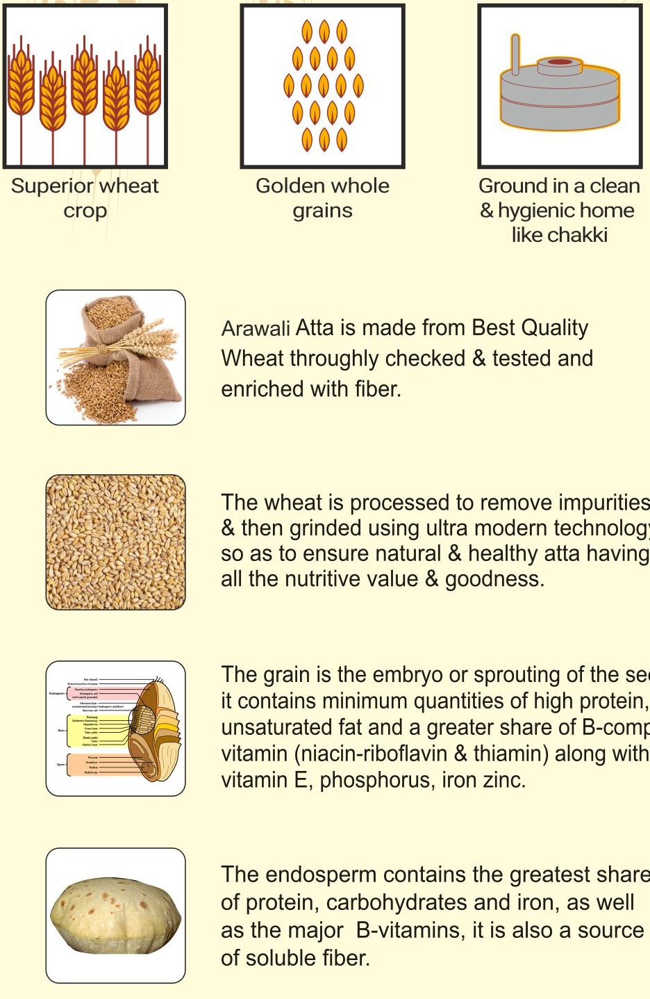 Chakki Fresh Atta - Image 4